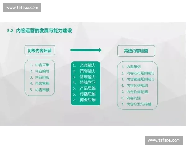 如何通过自学掌握自媒体运营技巧快速提升内容创作与推广能力